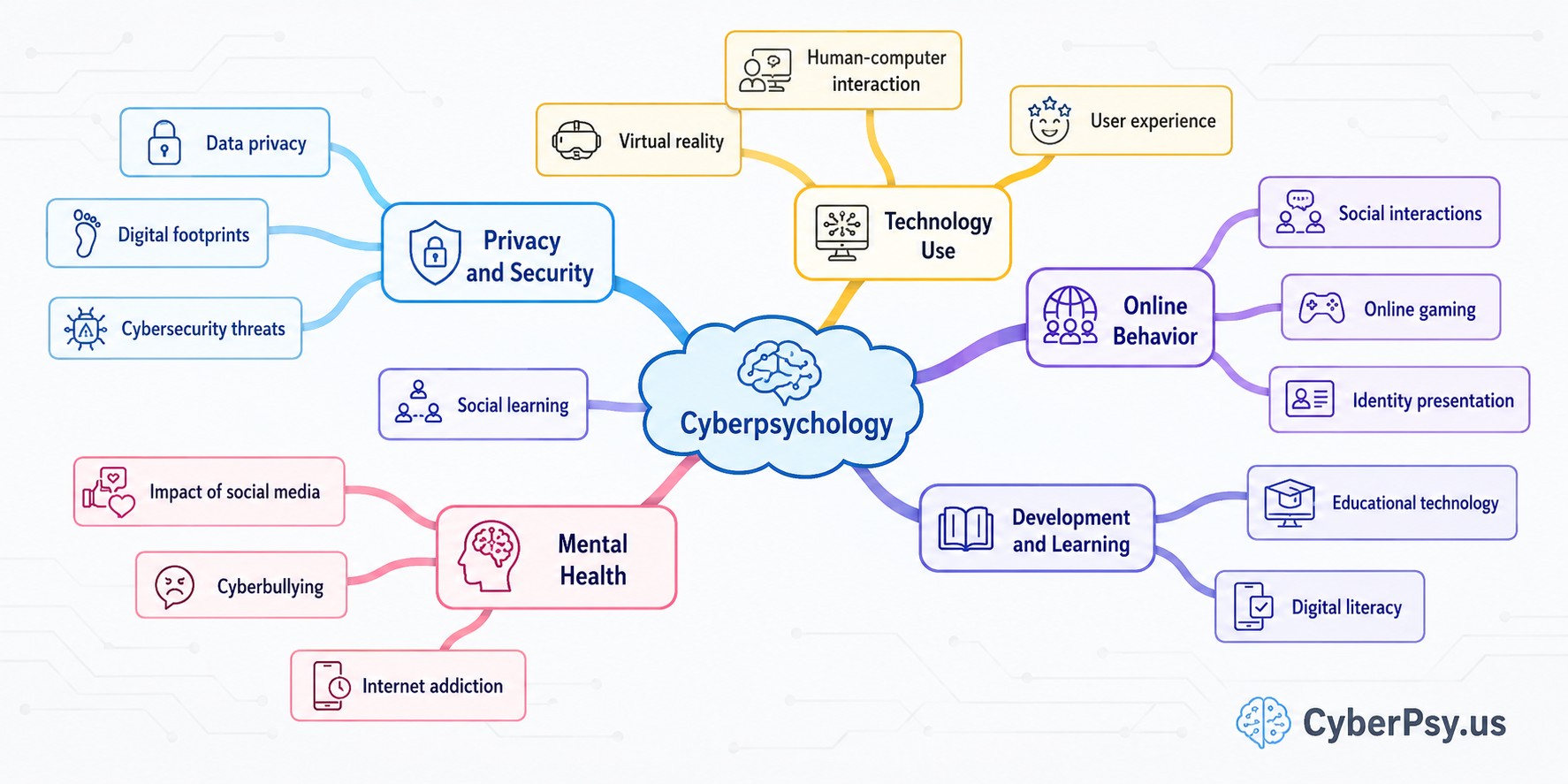 Cyberpsychology - CyberPsy.us